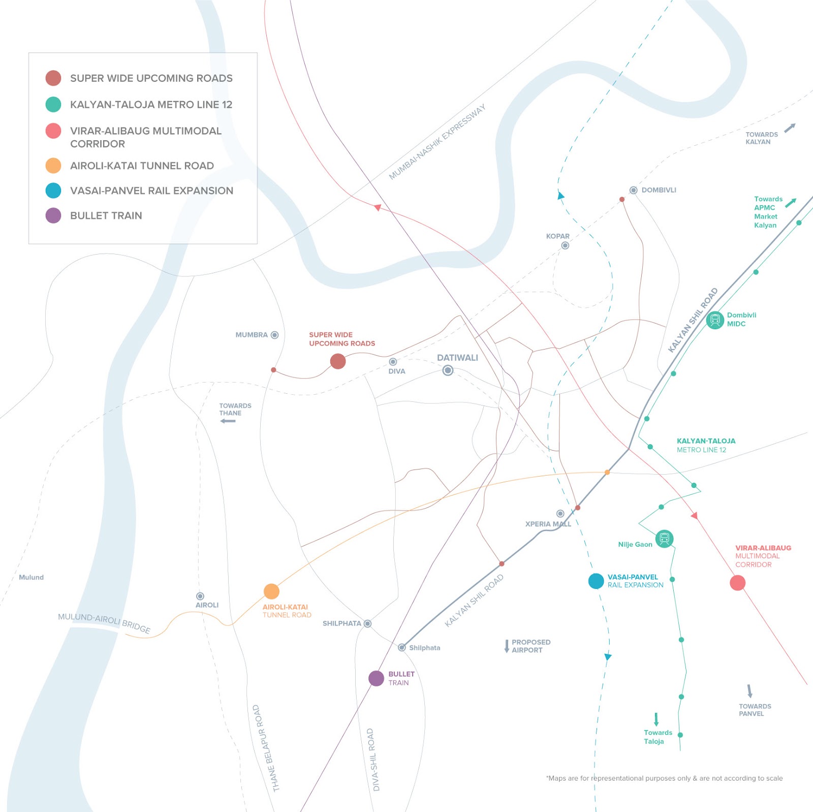 Infrastructure Projects